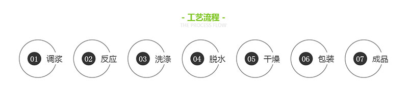 調(diào)漿、反應(yīng)、洗滌、脫水、干燥、包裝、成品